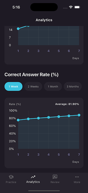 Analytics Screen